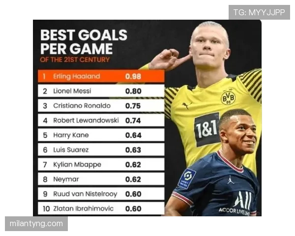 哈兰德 vs C罗：纯射手终结效率与进球分布对比