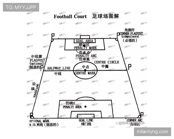 标准足球场尺寸规定及比赛适用规则