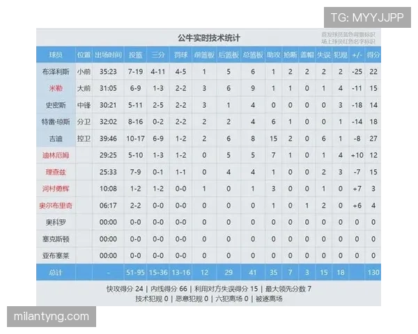 球衣号码规则：从注册到更换的完整使用标准