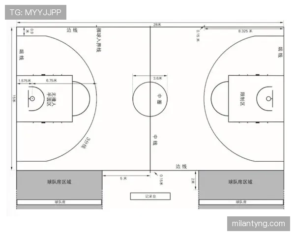 合理冲撞规则是什么意思？篮球规则解析