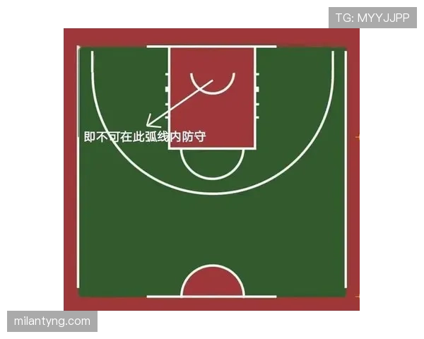 如何在篮球比赛中理解并正确运用合理冲撞区规则？