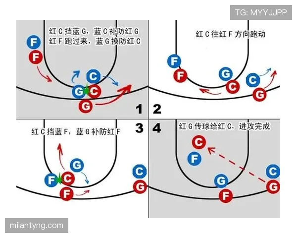 篮球无球掩护规则详解：何时合法？如何判定犯规？