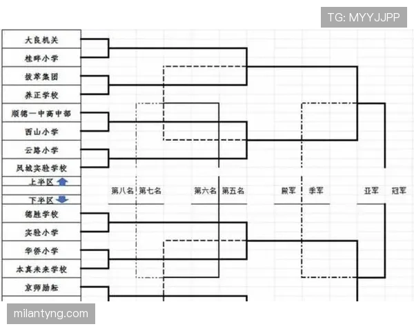 2026世界杯48队12小组赛制如何安排，小组前两名怎么晋级