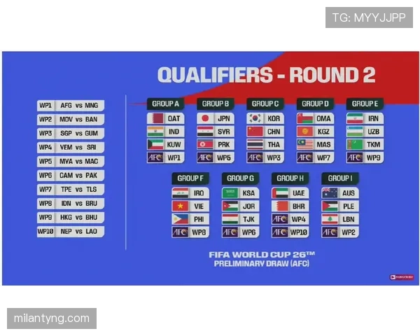 2026世界杯48队分12组赛制如何规定小组前两名和成绩最好的小组第三如何晋级