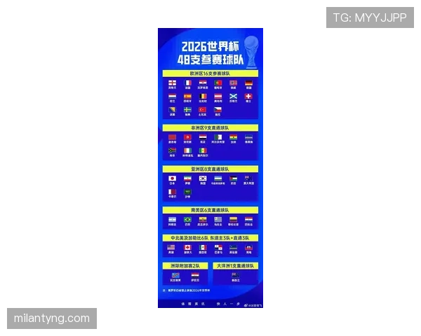 2026世界杯小组赛规则详解与常见问题解析