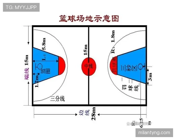 限制区规则详解:进攻方在禁区内停留超3秒如何判罚? 限制区规则详解:进攻方在禁区内停留超3秒如何判罚?