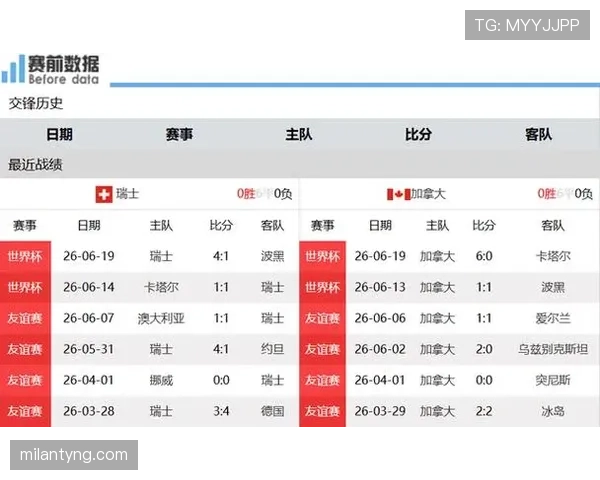 加拿大1-2瑞士：世界杯B组末轮比赛回顾